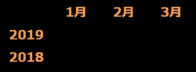 画像1: 今年の夏は、過去15年間で最も紫外線が多くなる可能性も!?