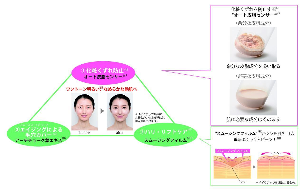 画像3: 「うるおい乳酸菌」 国内最高量3,000億個配合 ！