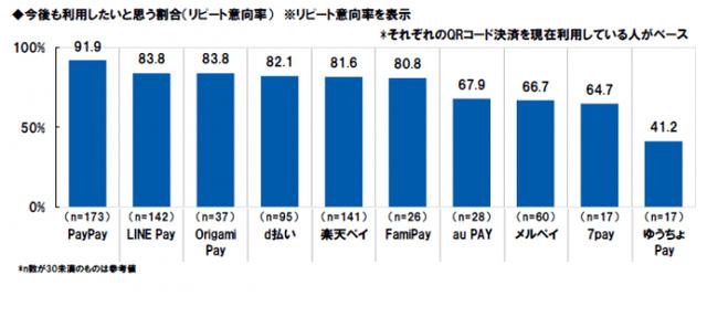 画像: どのQRコード決済の利用意向がありますか?