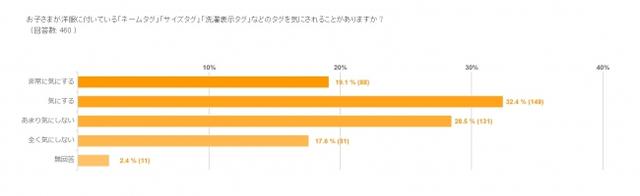 画像2: ちくちくが気になるタグをアイロンで簡単接着「ソフトな布カバーシール」