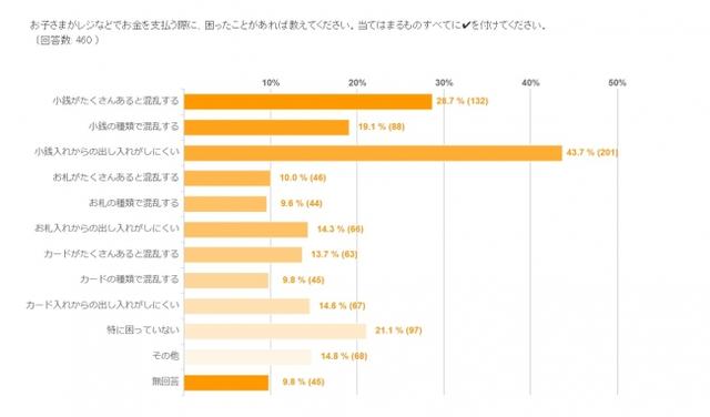 画像2: レジでのモタモタを解消!「メッシュお財布ポシェット」