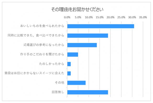 画像2: 最新のウエディングのトレンドは“ゲストとの繋がり”
