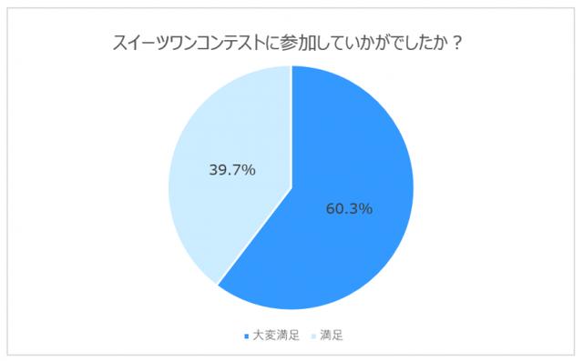 画像1: 最新のウエディングのトレンドは“ゲストとの繋がり”