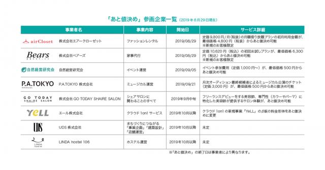 画像4: 「あと値決め」とは?