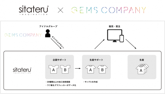 画像1: シタテルとスクエニがアイドルのファッションブランド立ち上げプロジェクトをスタート！