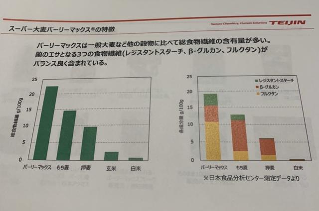 画像2: スーパー大麦バーリーマックス®「スーパー大麦のちから」