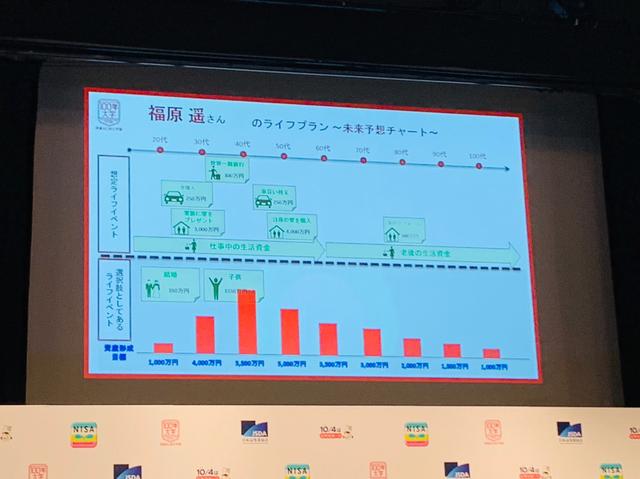 画像2: ラジオで知る証券投資でお金のシュミレーション!