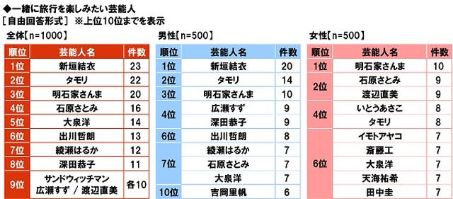 画像1: 旅行とエンタメ