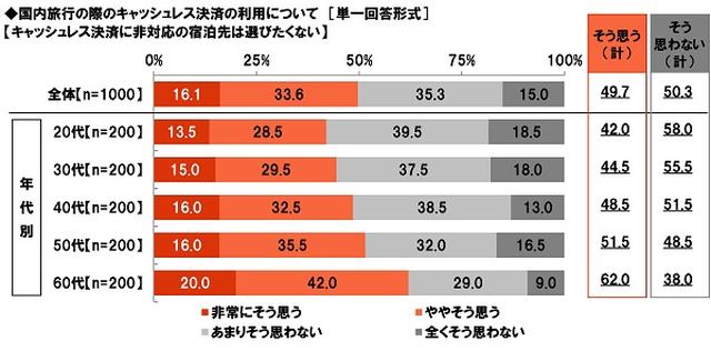 画像7: 旅行とお金