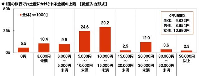 画像1: 旅行とお金