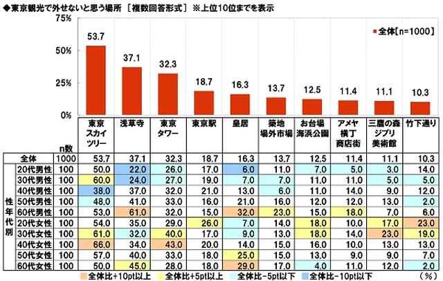 画像4: 旅行で楽しみたいこと、行きたい所