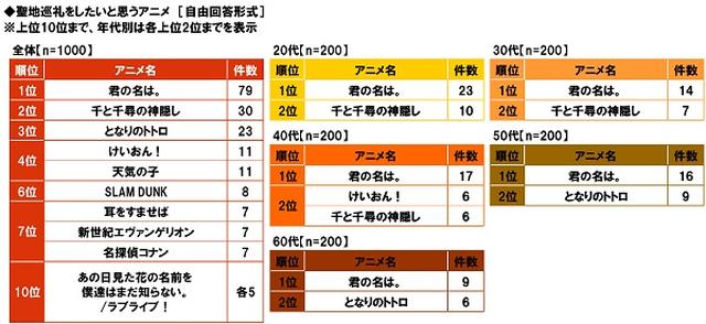 画像2: 旅行とエンタメ