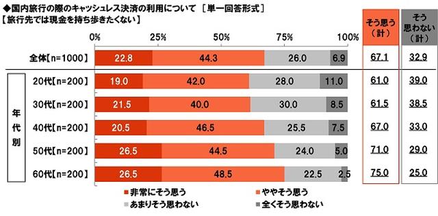 画像6: 旅行とお金
