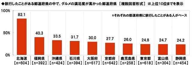 画像3: 旅行の満足度