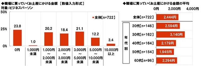 画像2: 旅行とお金