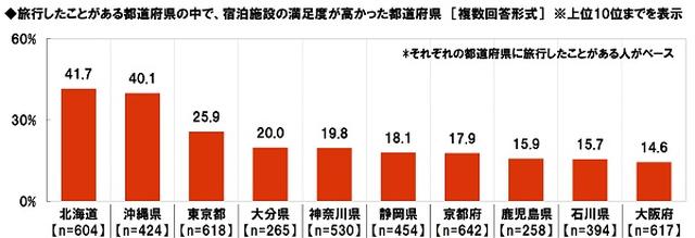 画像4: 旅行の満足度