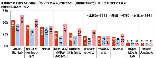 画像: 旅行のお土産
