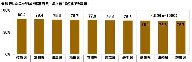 画像2: 旅行の満足度
