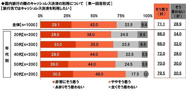 画像5: 旅行とお金