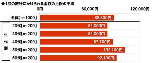 画像3: 旅行とお金