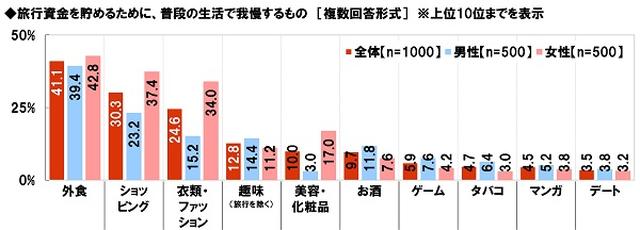 画像4: 旅行とお金