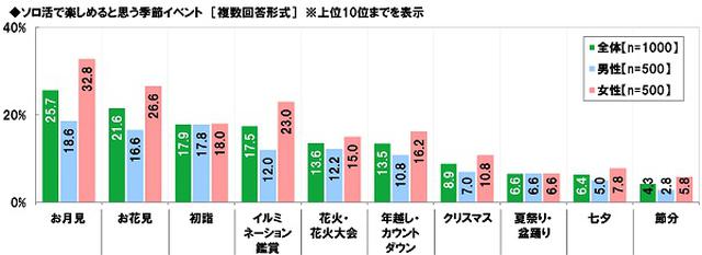 画像5: ビジネスパーソンの“ソロ活”に対する意識