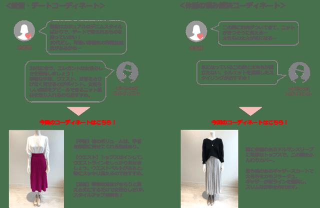 画像2: 『airCloset×ABLE』3周年記念キャンペーン開催! 4週連続テーマ別お悩み解決キャンペーン
