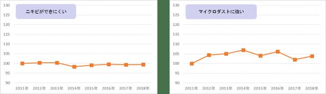 画像7: 『ニッポン美肌県グランプリ総集編』日本全国で女性の肌は美しくなっている