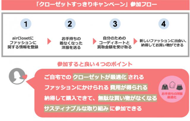 画像2: 『airCloset』と『ブランディア』がコラボ!自宅の「クローゼットすっきりキャンペーン」開催中!