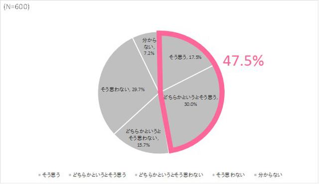 画像1: お正月に新しい下着を着けたい女性は47.5%. その理由の1位は「気持ちを新たにしたいから」(62.8%)