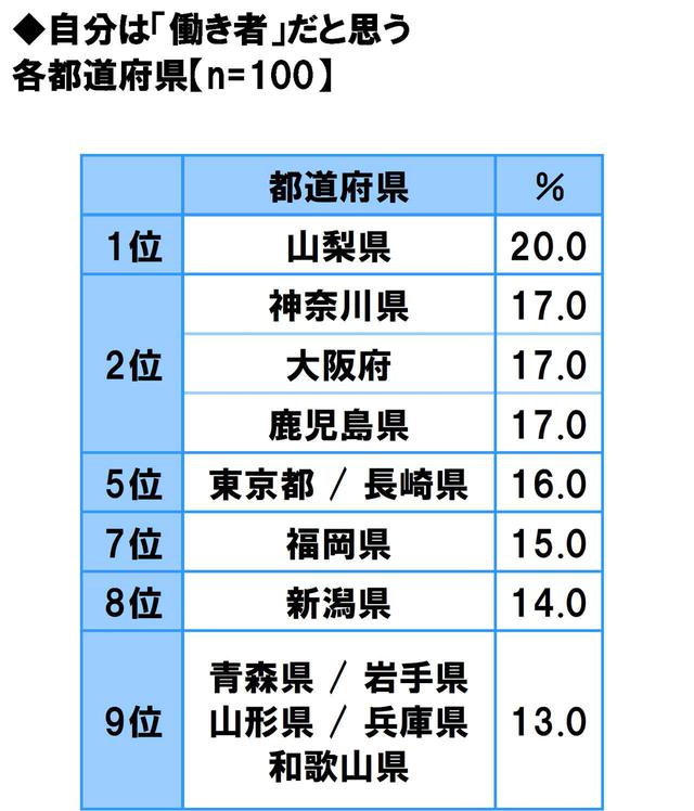 画像16: 方言のカワイさ自慢…1位は「福岡県」