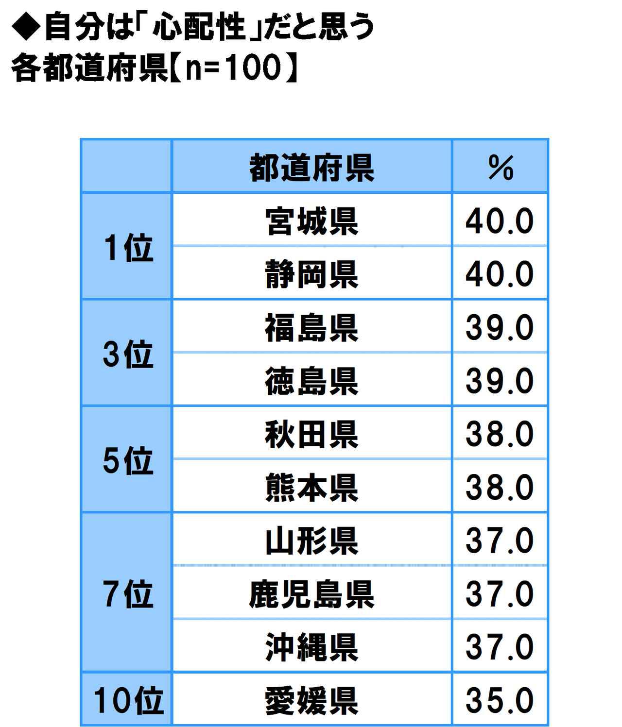 画像22: 方言のカワイさ自慢…1位は「福岡県」