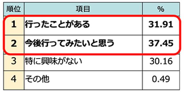 画像2: 『じゃらん』開運×絶景スポットランキング発表!