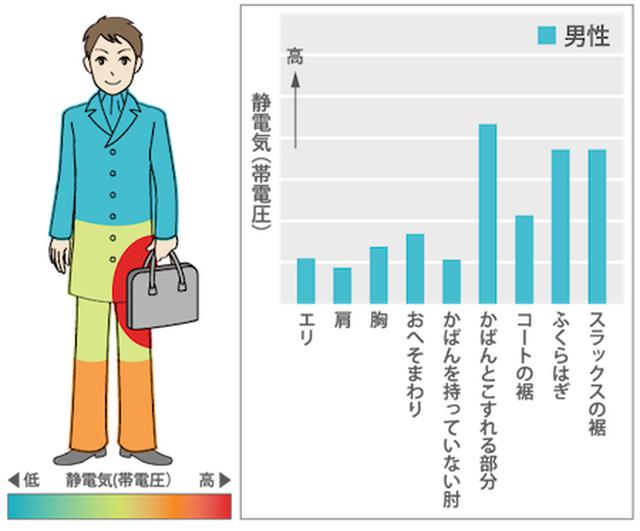 画像4: 花粉症でも、洋服のコーディネイトには無関心?