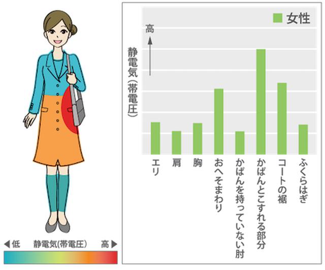 画像5: 花粉症でも、洋服のコーディネイトには無関心?