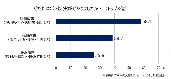 画像2: 28日はツヤ（28）の日！成長ホルモンは極上のスキンケアに？