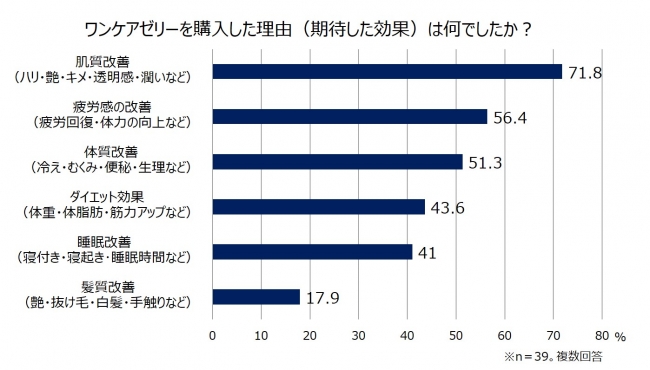 画像1: 28日はツヤ（28）の日！成長ホルモンは極上のスキンケアに？