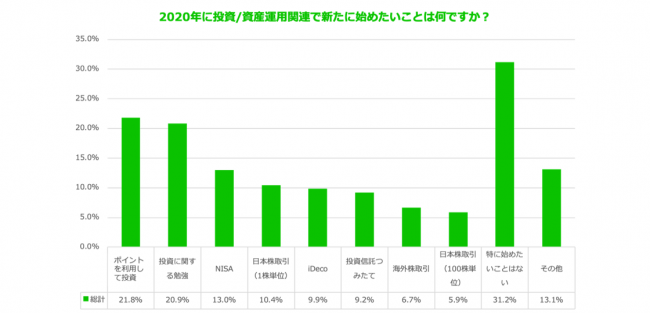 画像7: スマホ投資サービス「LINE証券」、ユーザー利用実態調査を実施「LINE上で簡単に始められる」が利用理由トップに