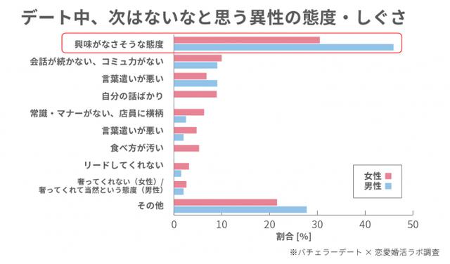 画像6: ホワイトデーは「倍返し」「1万円以上」を期待!理由は「愛を感じられる」から!