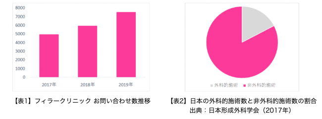 画像1: 注入系プチ整形専門クリニック 「フィラークリニック横浜院」が開院