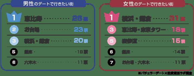 画像4: ホワイトデーは「倍返し」「1万円以上」を期待!理由は「愛を感じられる」から!