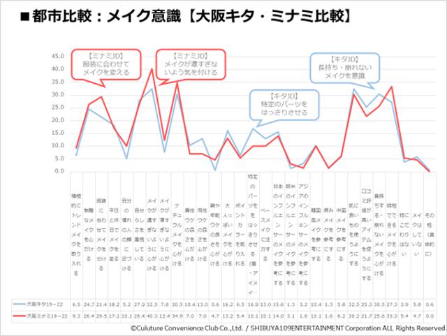 画像5: 『CCCマーケティング/SHIBUYA109 lab.共同調査』