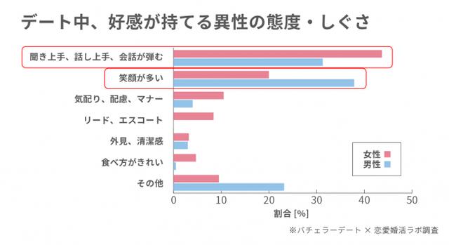 画像5: ホワイトデーは「倍返し」「1万円以上」を期待!理由は「愛を感じられる」から!