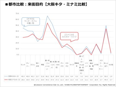 画像2: 『CCCマーケティング/SHIBUYA109 lab.共同調査』