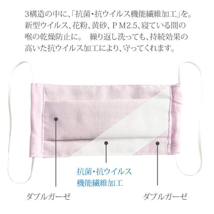 画像2: 抗菌・抗ウイルス機能のガーゼマスクが新発売