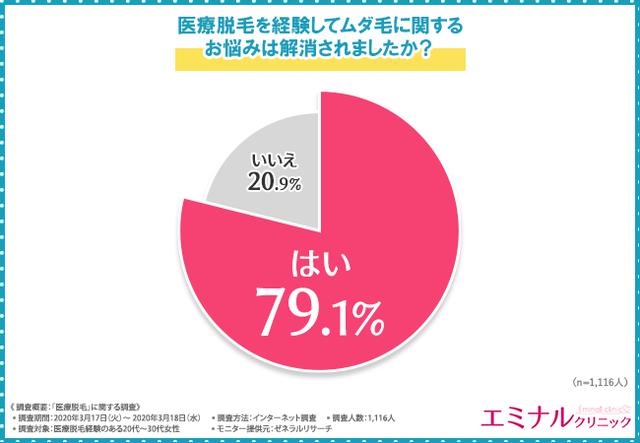 画像2: 医療脱毛をする前は多くの女性が○○でムダ毛処理!?