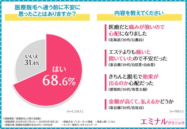 画像1: 医療脱毛に通う前に不安に思うことってどんなこと!?いざ通ってみたら…