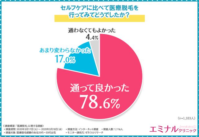 画像2: 医療脱毛に通う前に不安に思うことってどんなこと!?いざ通ってみたら…