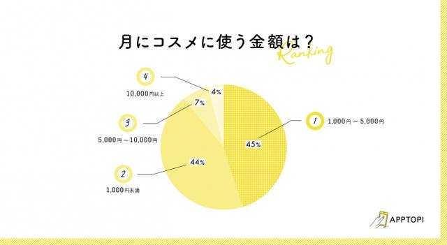 画像: 有効回答数:583票