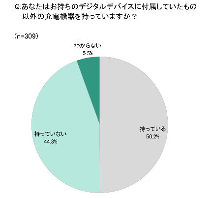 画像4: もうスマホの充電で困らない！AUKEY世界最小*モンスターチャージャー『Omniaシリーズ』